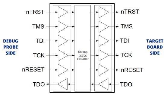 Block Diagram - Blackhawk JTAG Isolation Adapter for Arm®